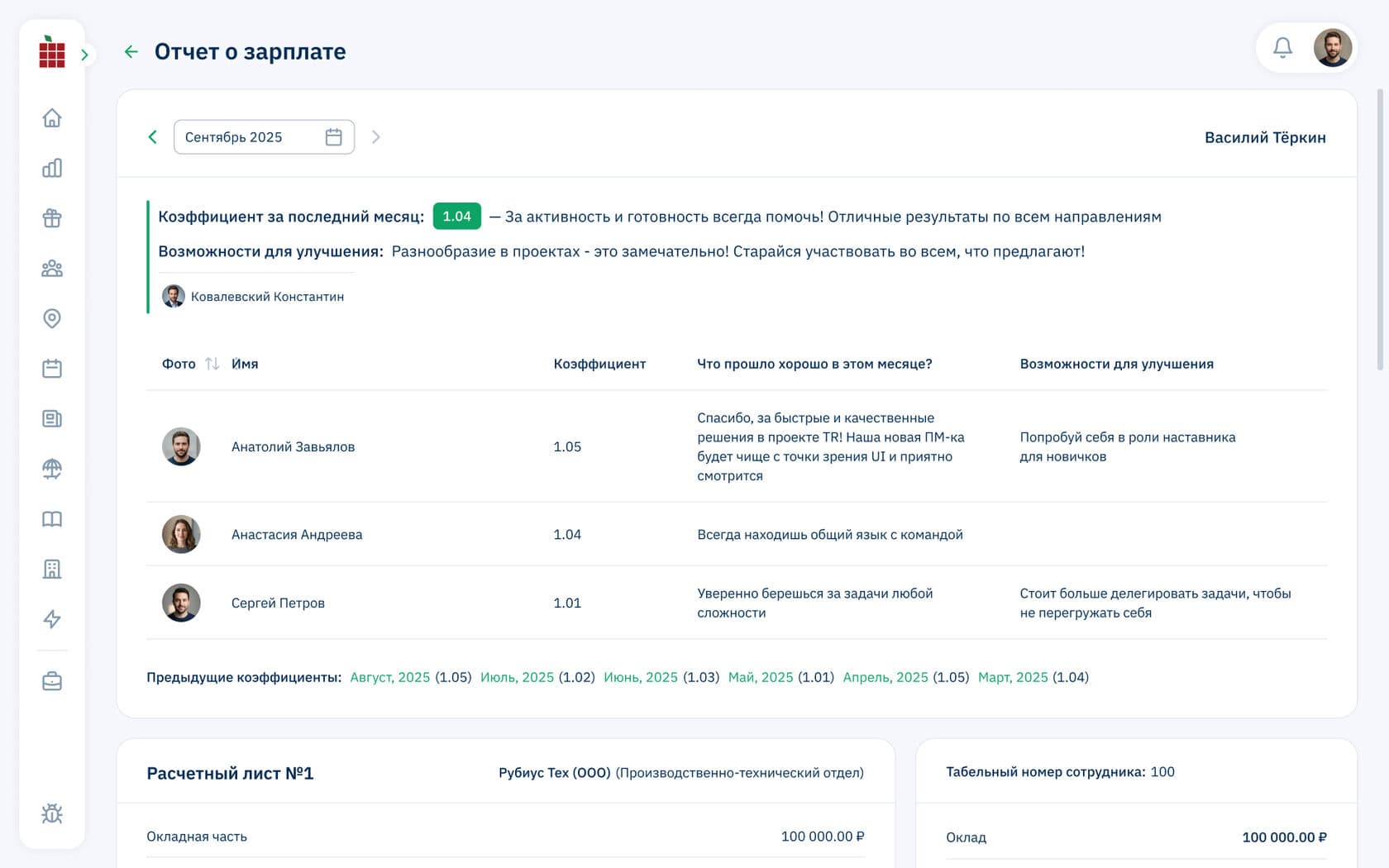 Employee salary report in Rubius Team