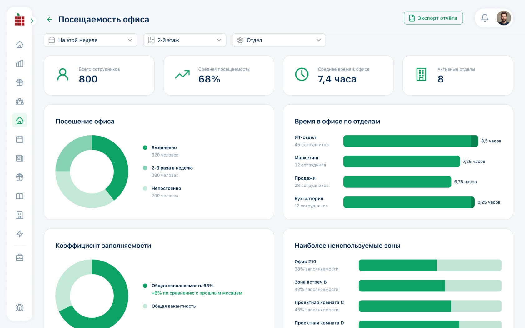 Office map and seating analytics in Rubius Team